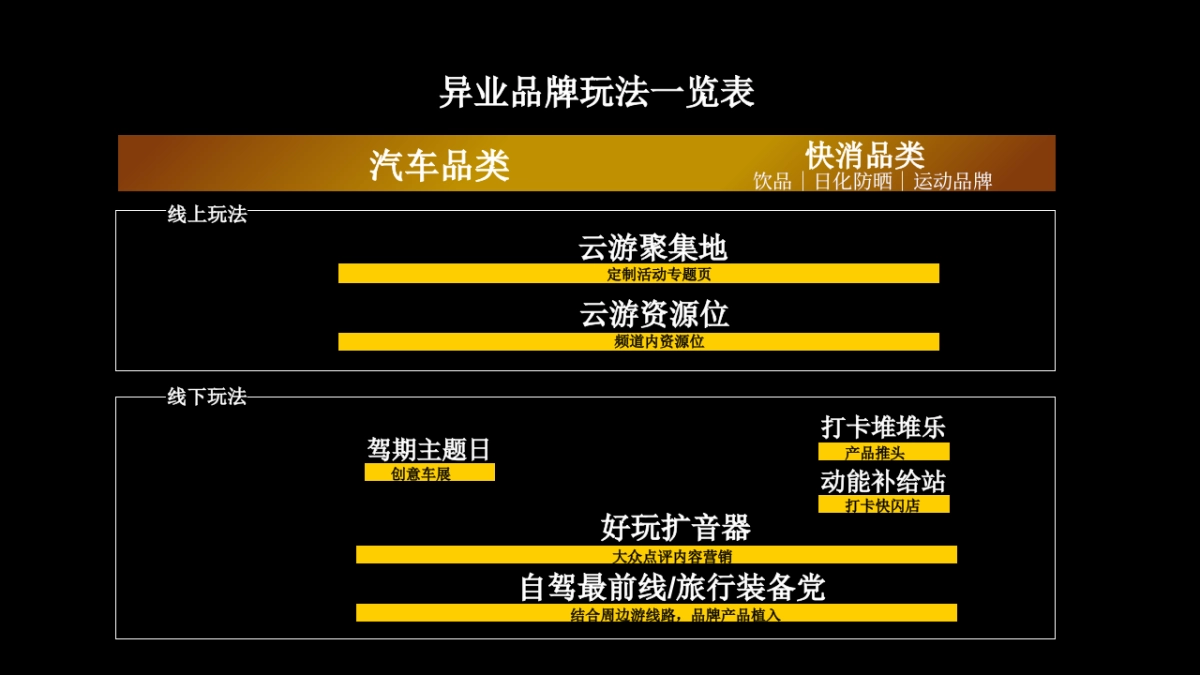 美团门票X异业品牌联合营销解决方案_第8页