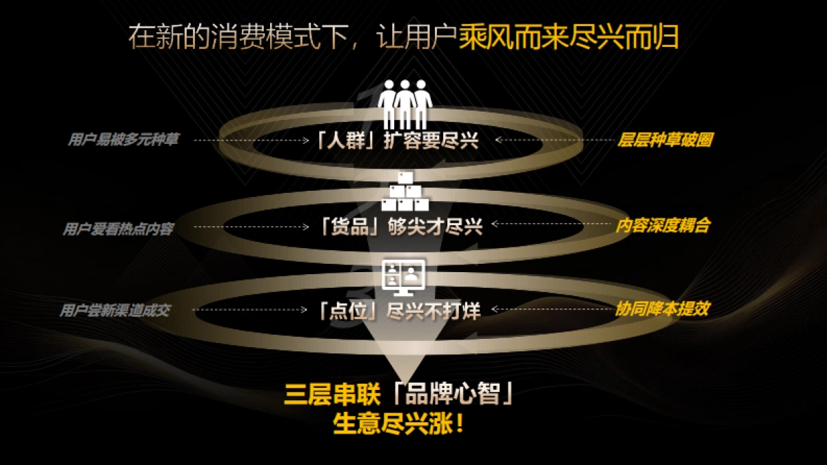 2025巨量引擎抖音618大促通案_第9页