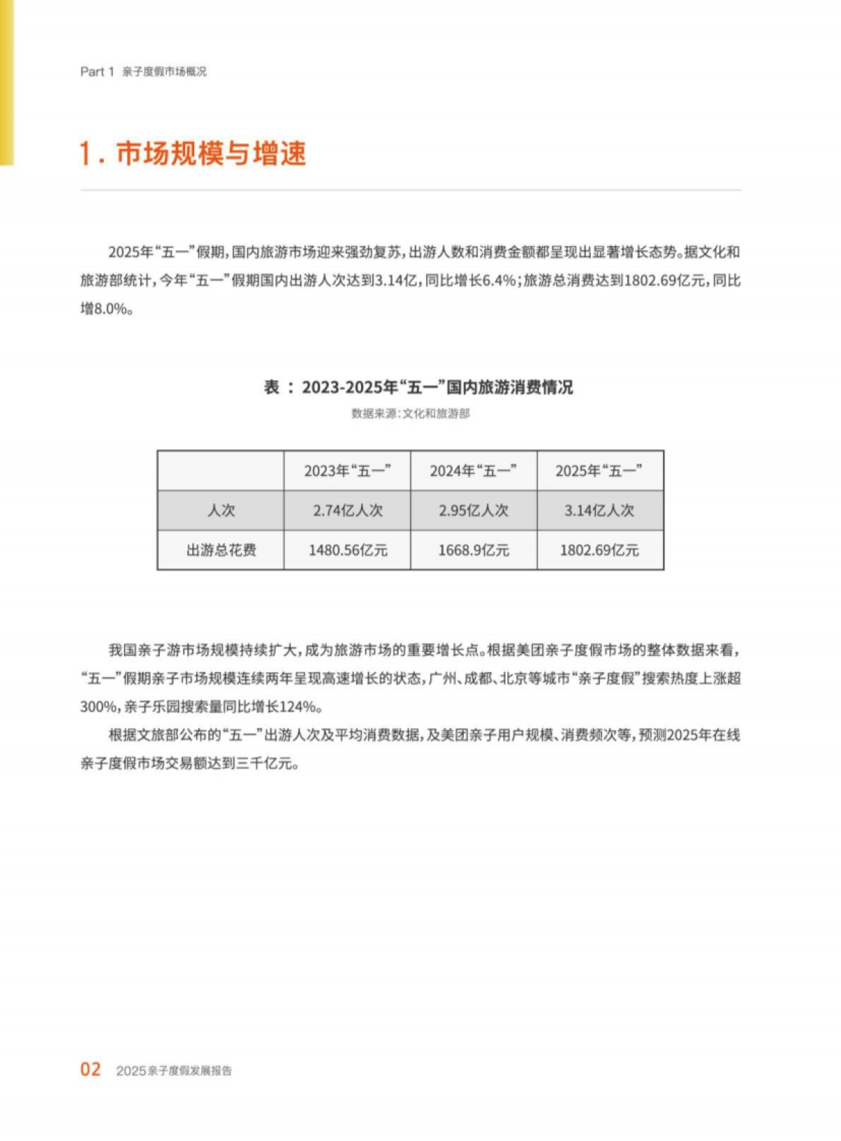 2025年亲子度假发展报告_第6页