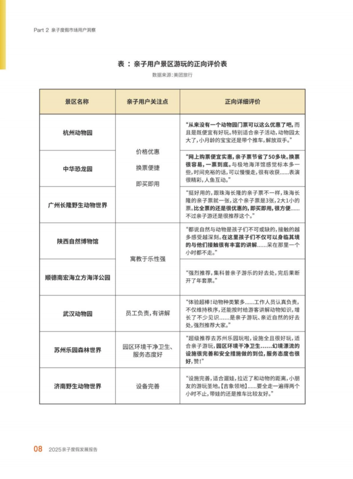 2025年亲子度假发展报告_第9页