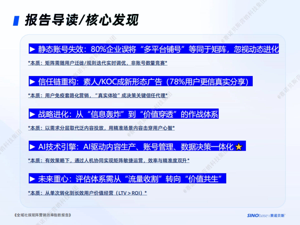 2025年全域社媒矩阵营销效率指数报告_第3页