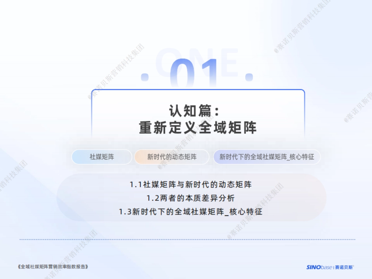 2025年全域社媒矩阵营销效率指数报告_第5页