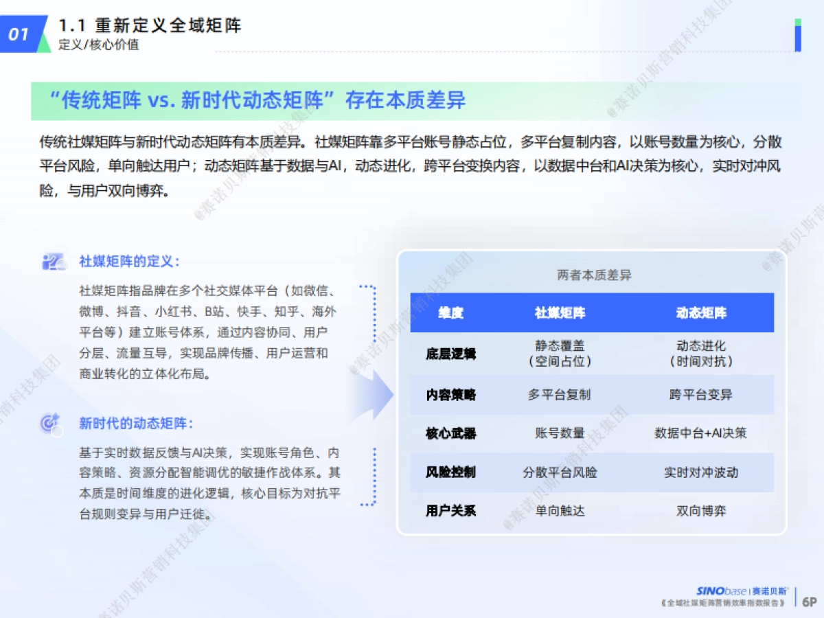 2025年全域社媒矩阵营销效率指数报告_第7页