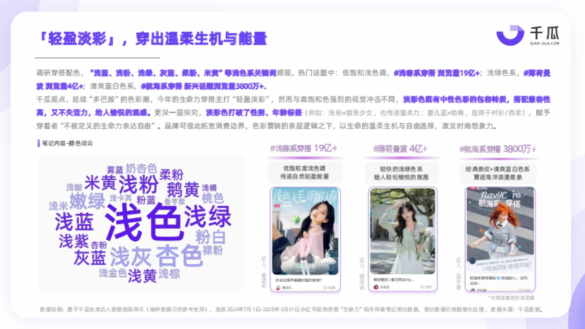 2025种草趋势生命力数据洞察报告(小红书平台)_第5页