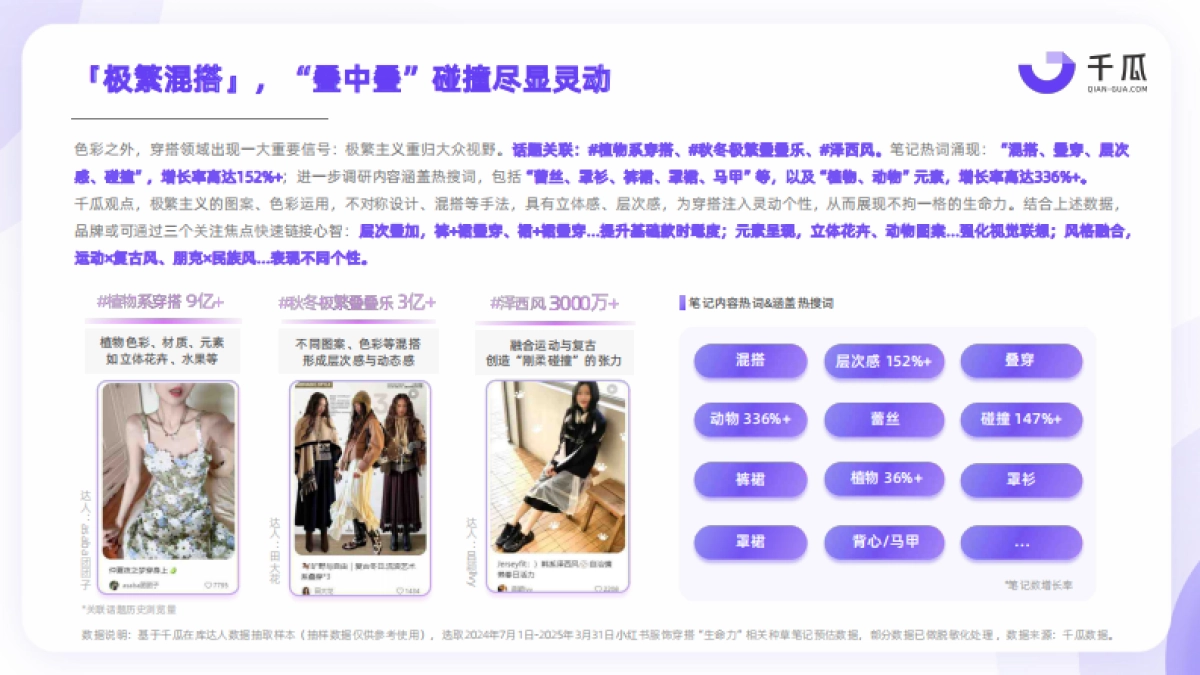 2025种草趋势生命力数据洞察报告(小红书平台)_第6页