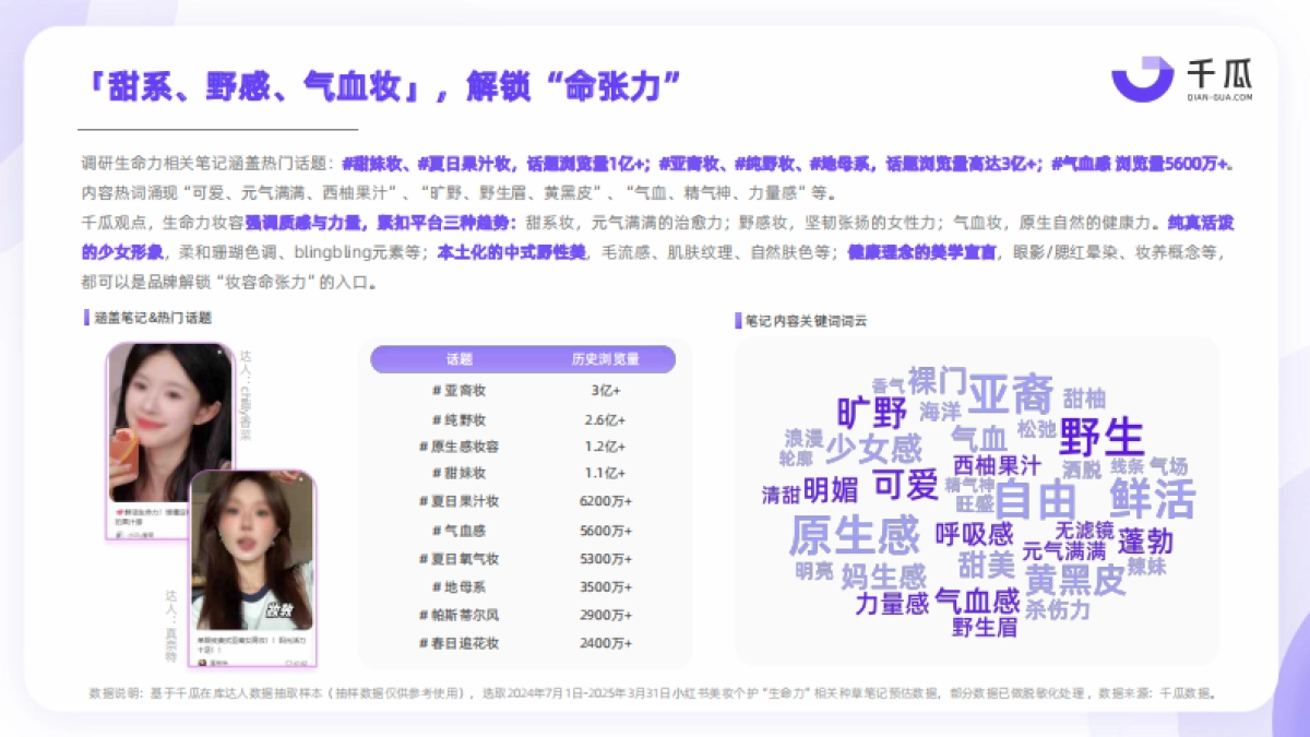 2025种草趋势生命力数据洞察报告(小红书平台)_第8页
