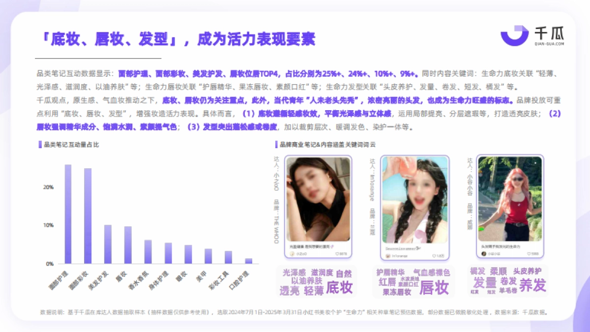 2025种草趋势生命力数据洞察报告(小红书平台)_第9页