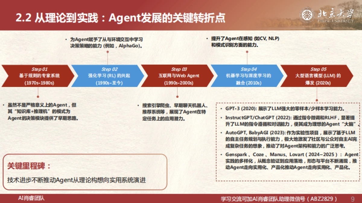 AI+Agent与Agentic+AI的原理和应用洞察与未来展望_220页_第9页