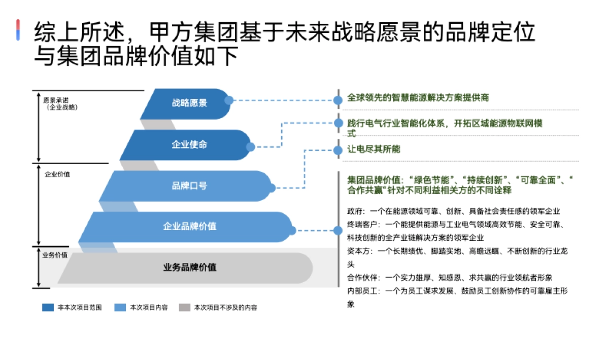 品牌屋模型_第10页