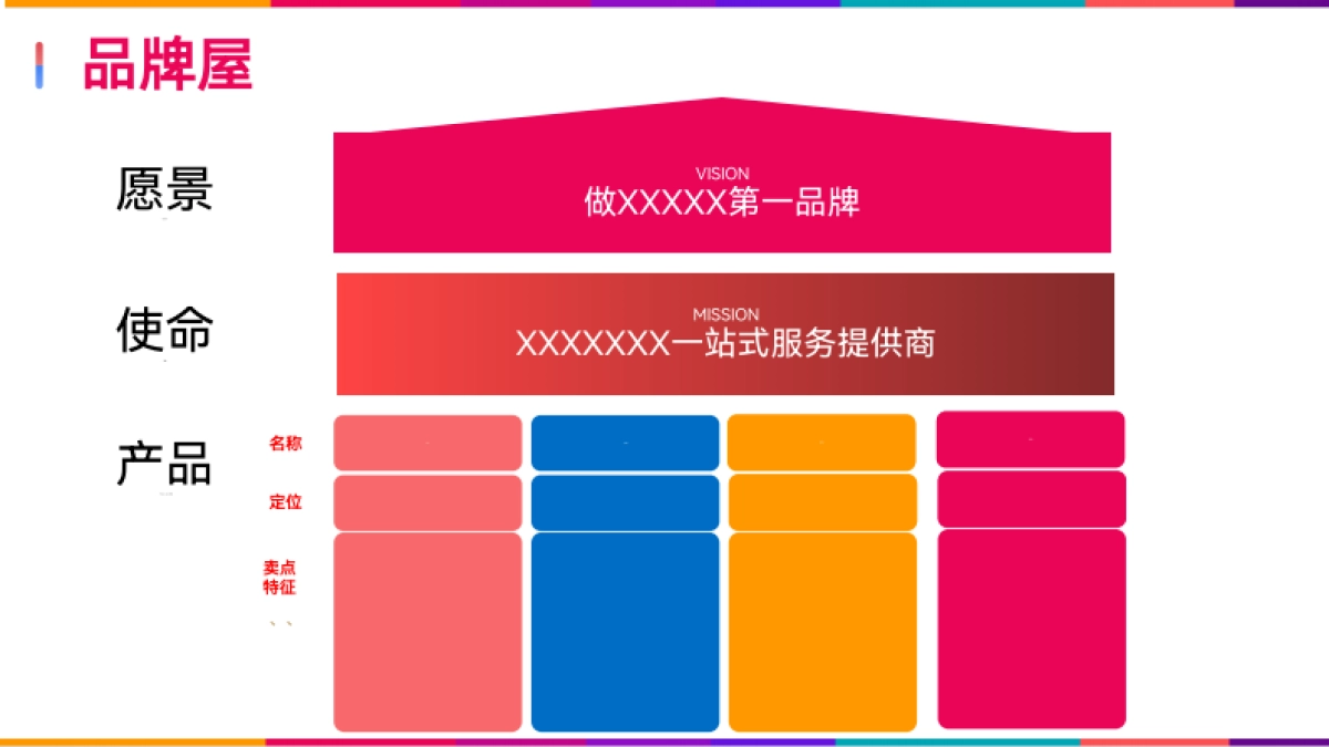 品牌屋模型_第2页