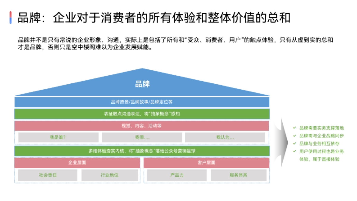 品牌屋模型_第3页
