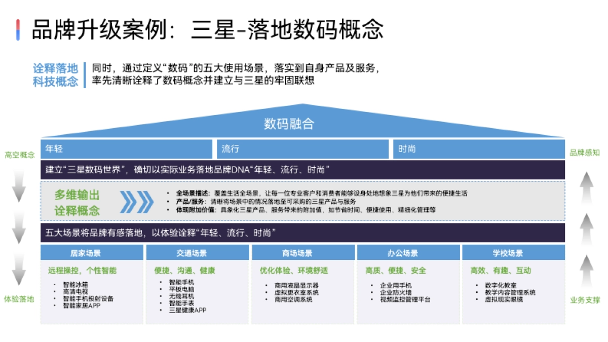 品牌屋模型_第4页