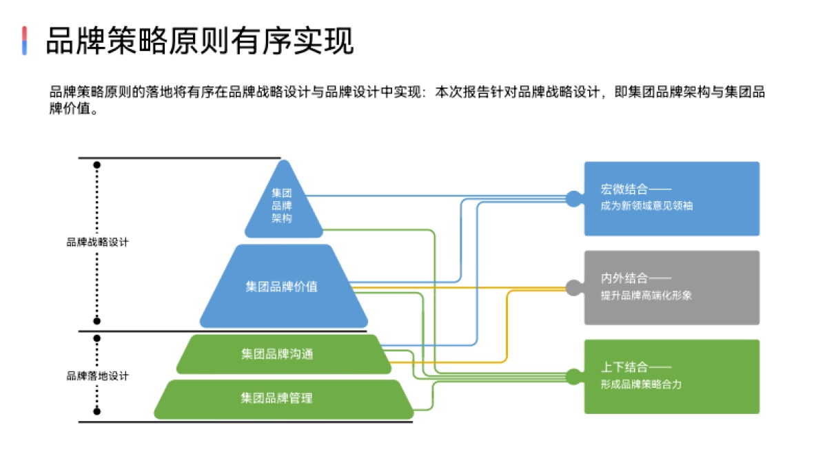 品牌屋模型_第5页