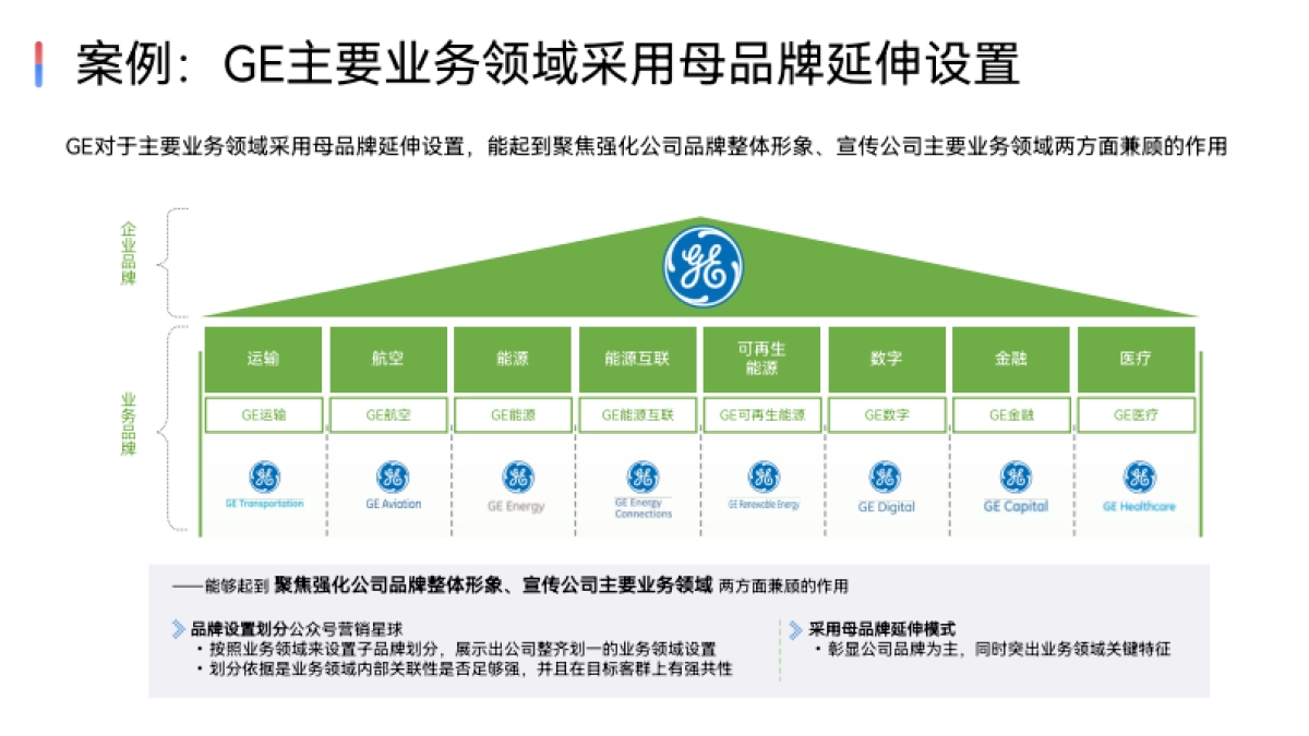品牌屋模型_第8页