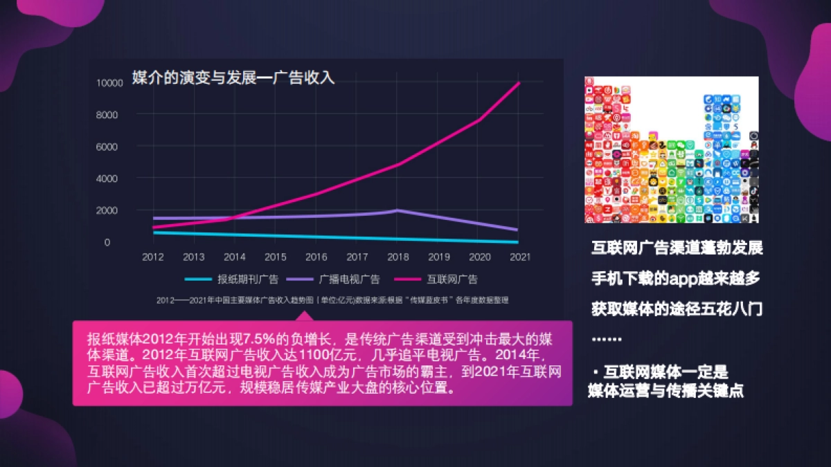 商业购物中心如何做好媒体运营与传播培训课件分享_第4页
