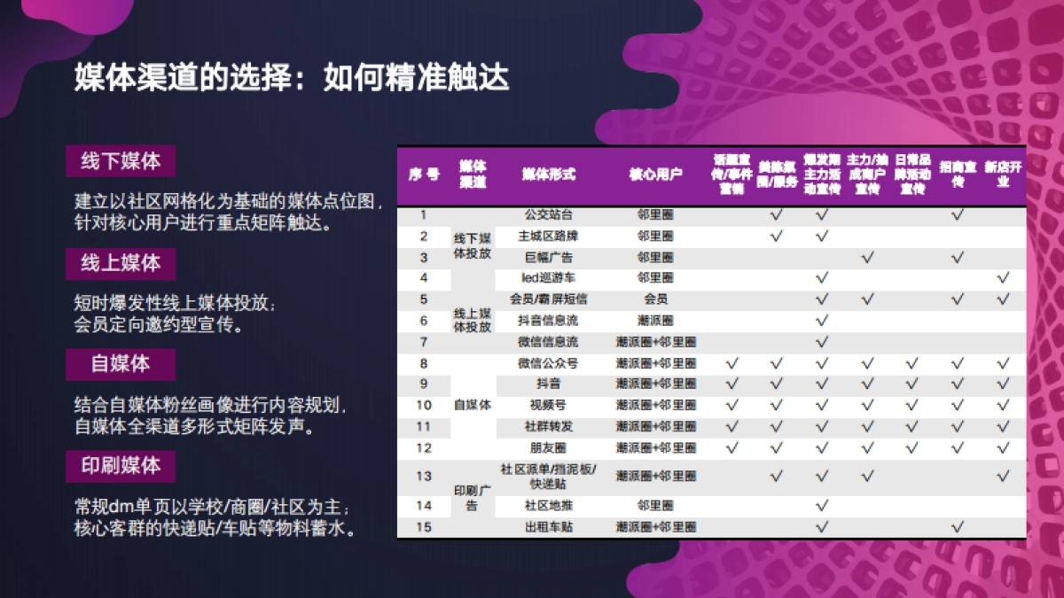 商业购物中心如何做好媒体运营与传播培训课件分享_第8页