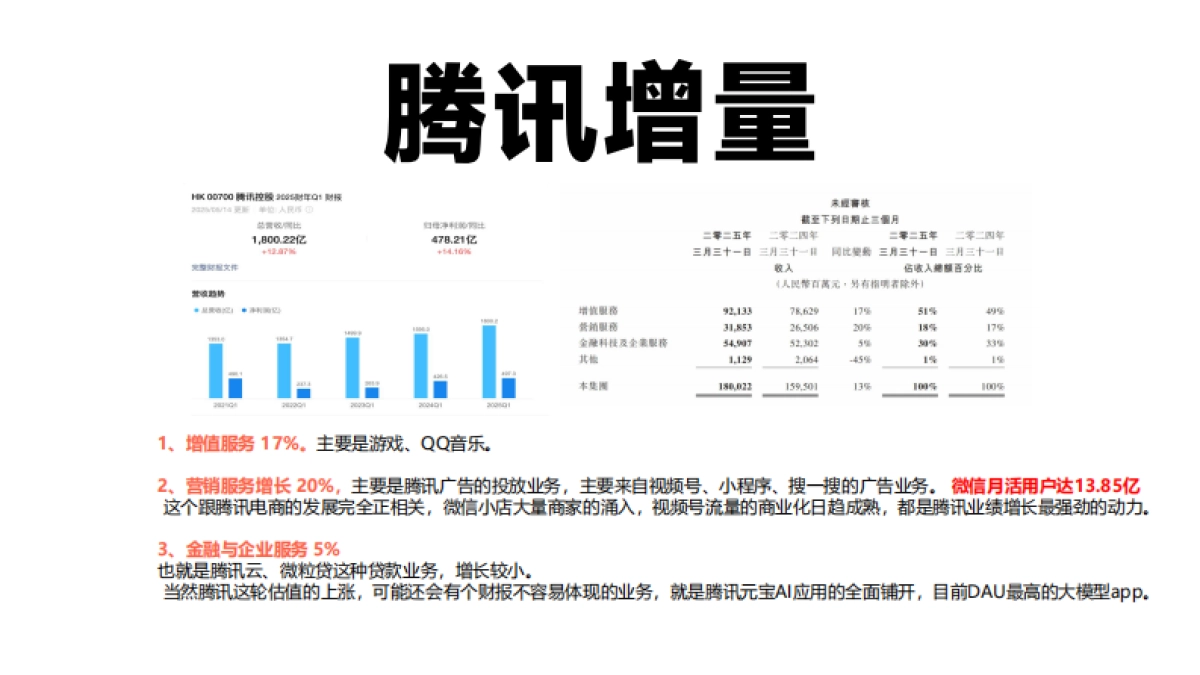 微信电商生态盈利模式——全域增长模型_第2页