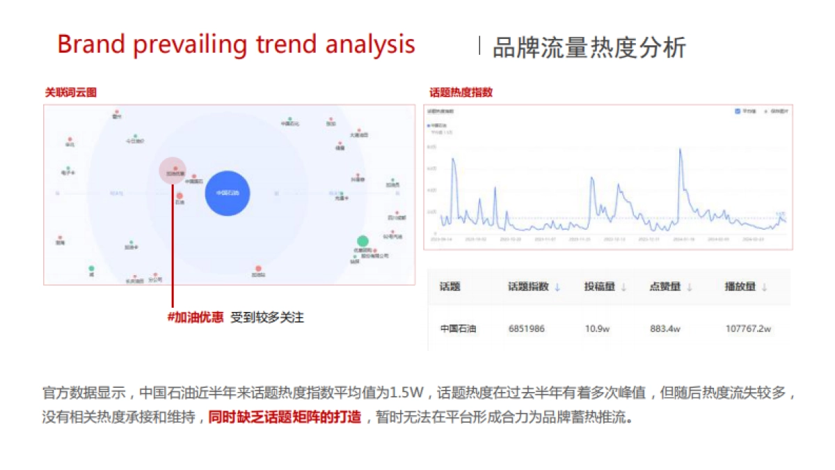 中国石油城市门店线上新媒体代运营方案_第9页