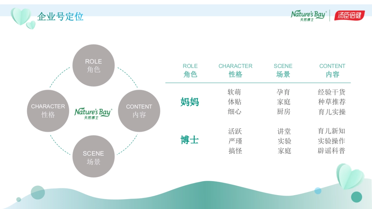 母婴品牌天然博士视频号社交媒体账号建设方案_第4页