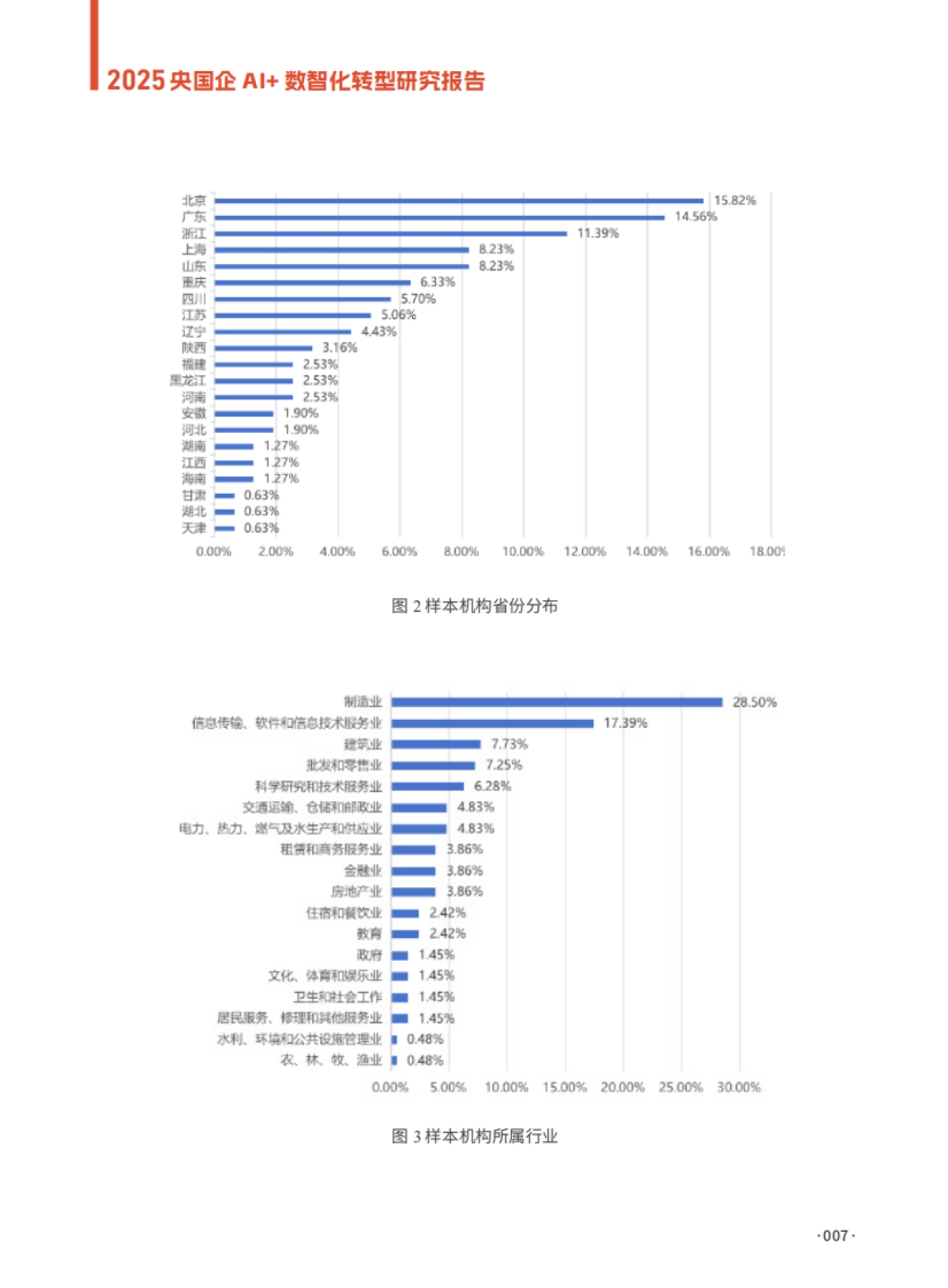 2025央国企AI+数智化转型研究报告_第7页