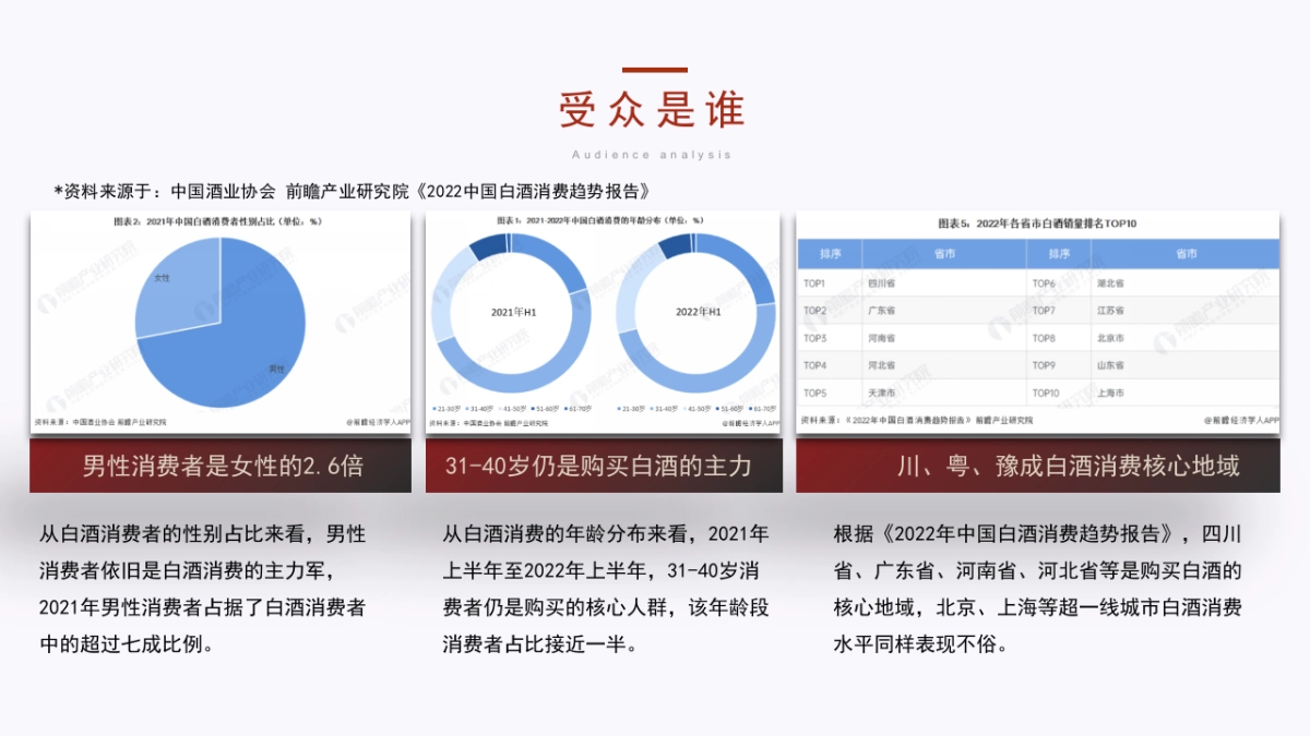 夜郎古酒品牌及产品线升级策划全案_第4页