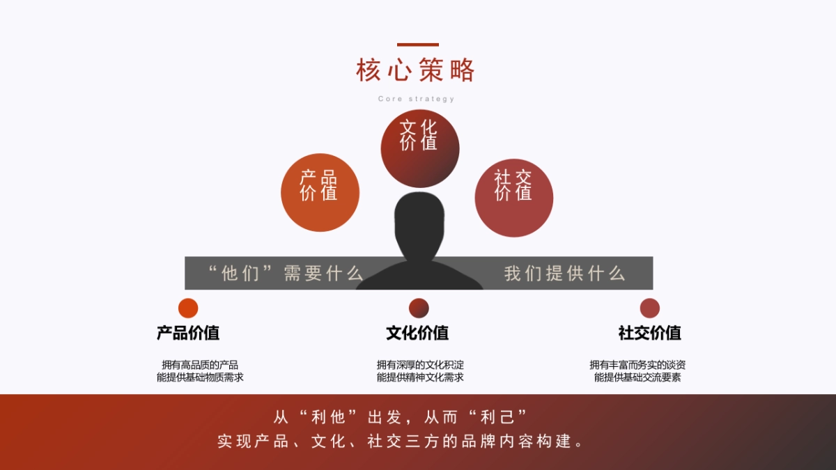 夜郎古酒品牌及产品线升级策划全案_第9页