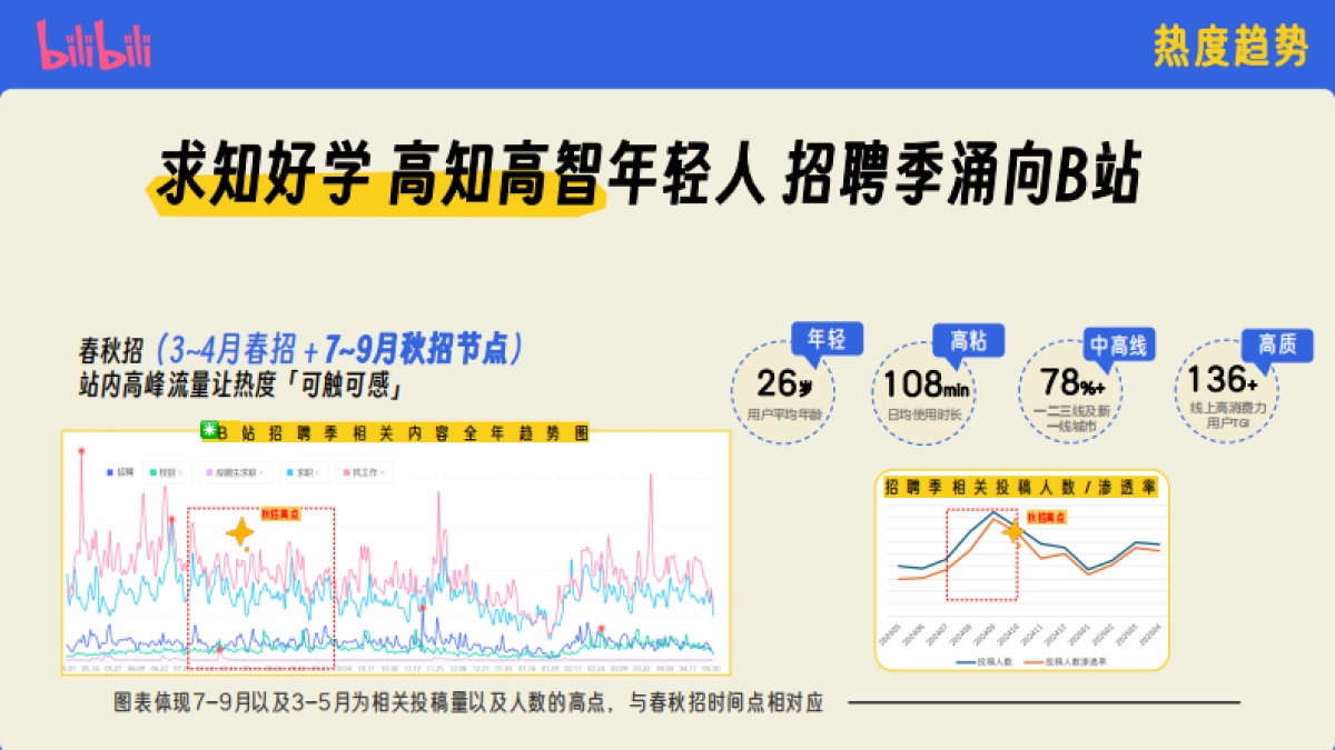 哔哩哔哩招聘季栏目营销规划_第2页