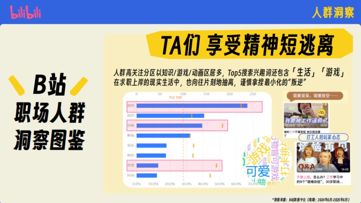 哔哩哔哩招聘季栏目营销规划_第5页