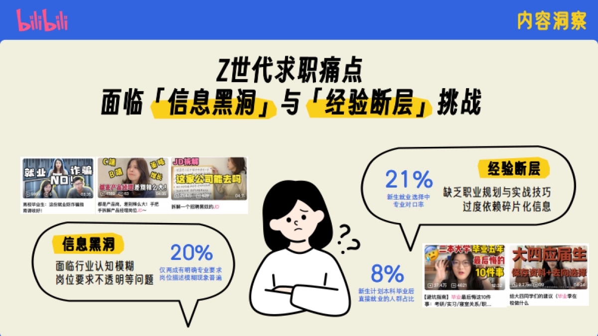 哔哩哔哩招聘季栏目营销规划_第6页