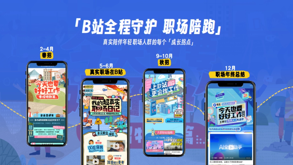 哔哩哔哩招聘季栏目营销规划_第8页