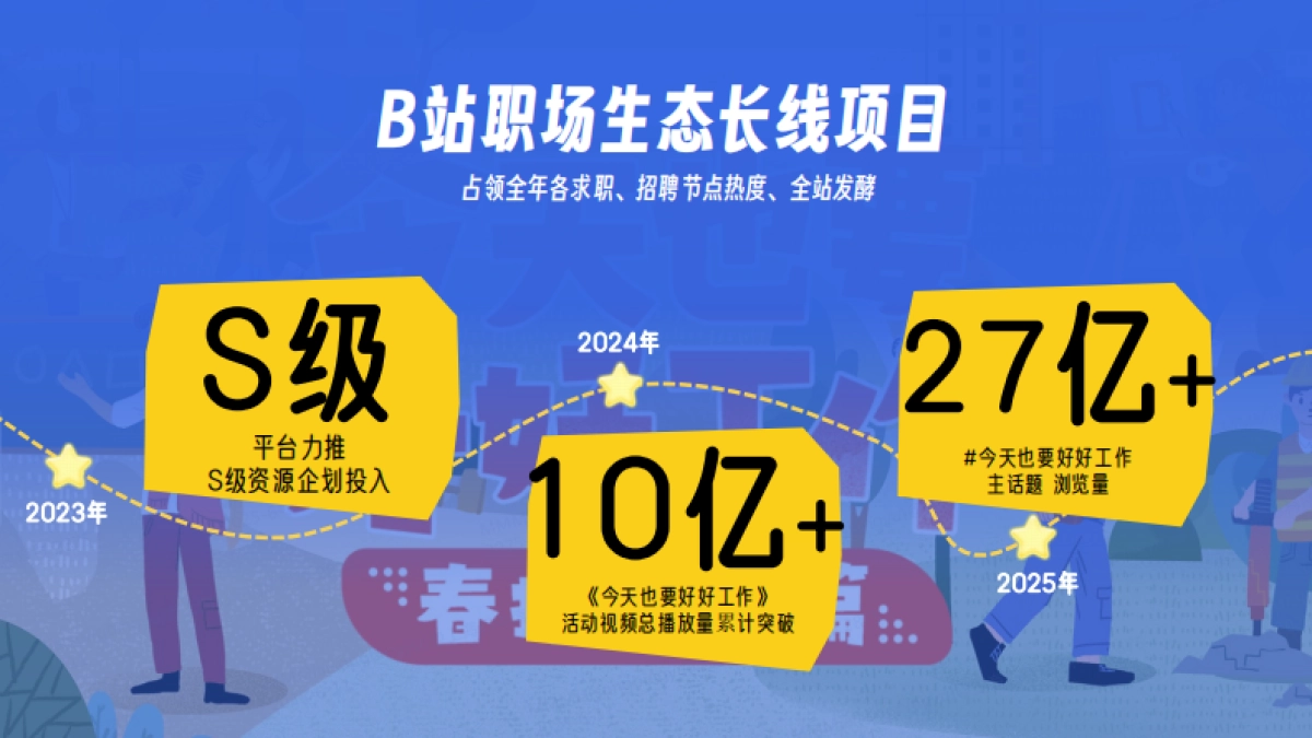 哔哩哔哩招聘季栏目营销规划_第9页