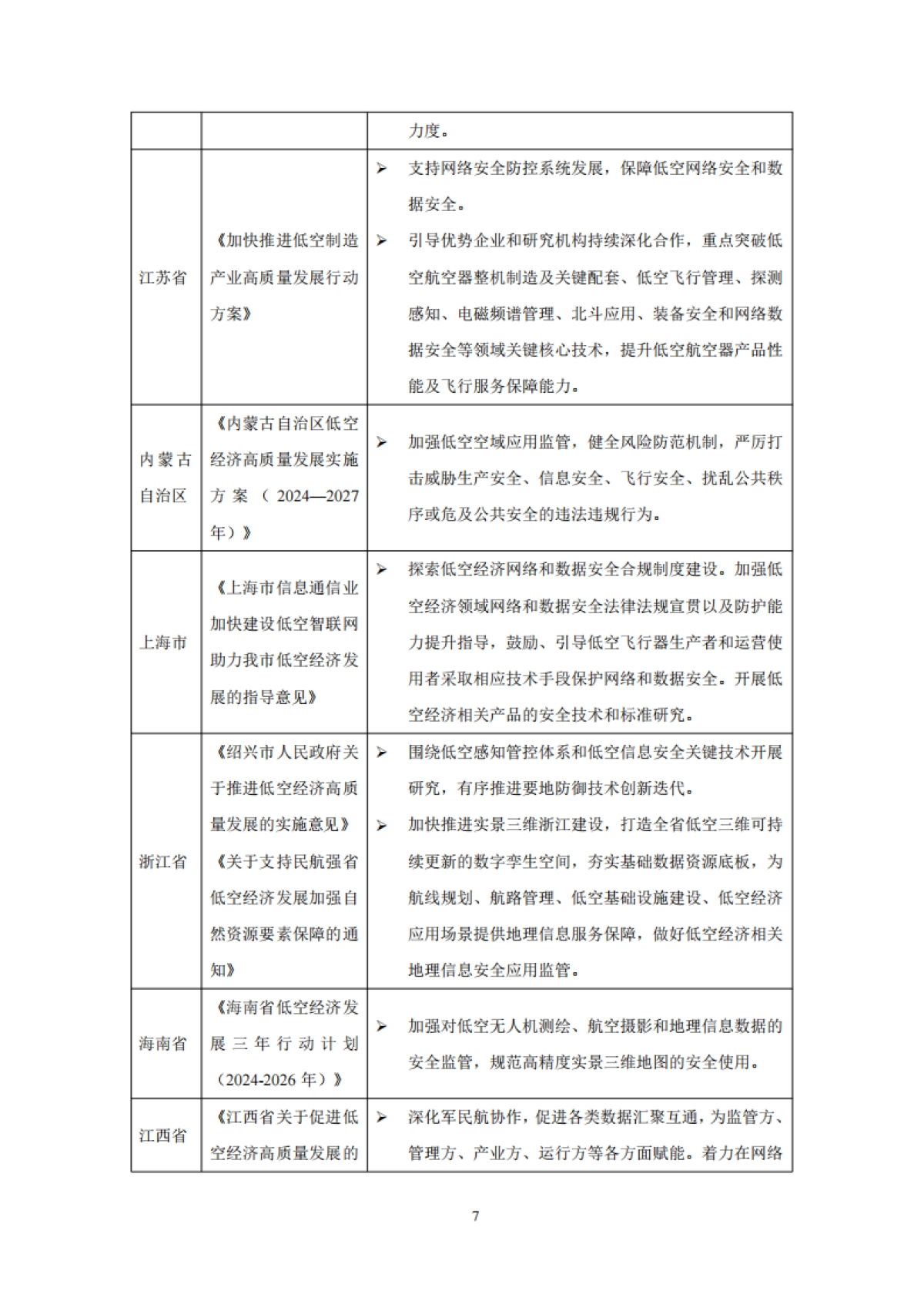 低空智能网联网络与数据安全体系白皮书(2025)_第10页