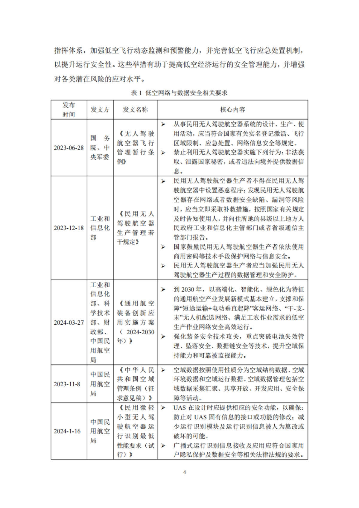 低空智能网联网络与数据安全体系白皮书(2025)_第7页