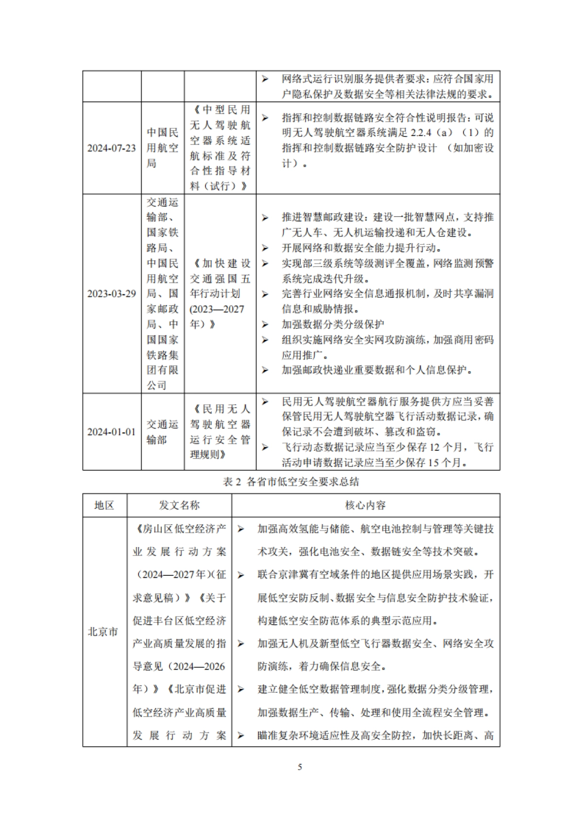 低空智能网联网络与数据安全体系白皮书(2025)_第8页