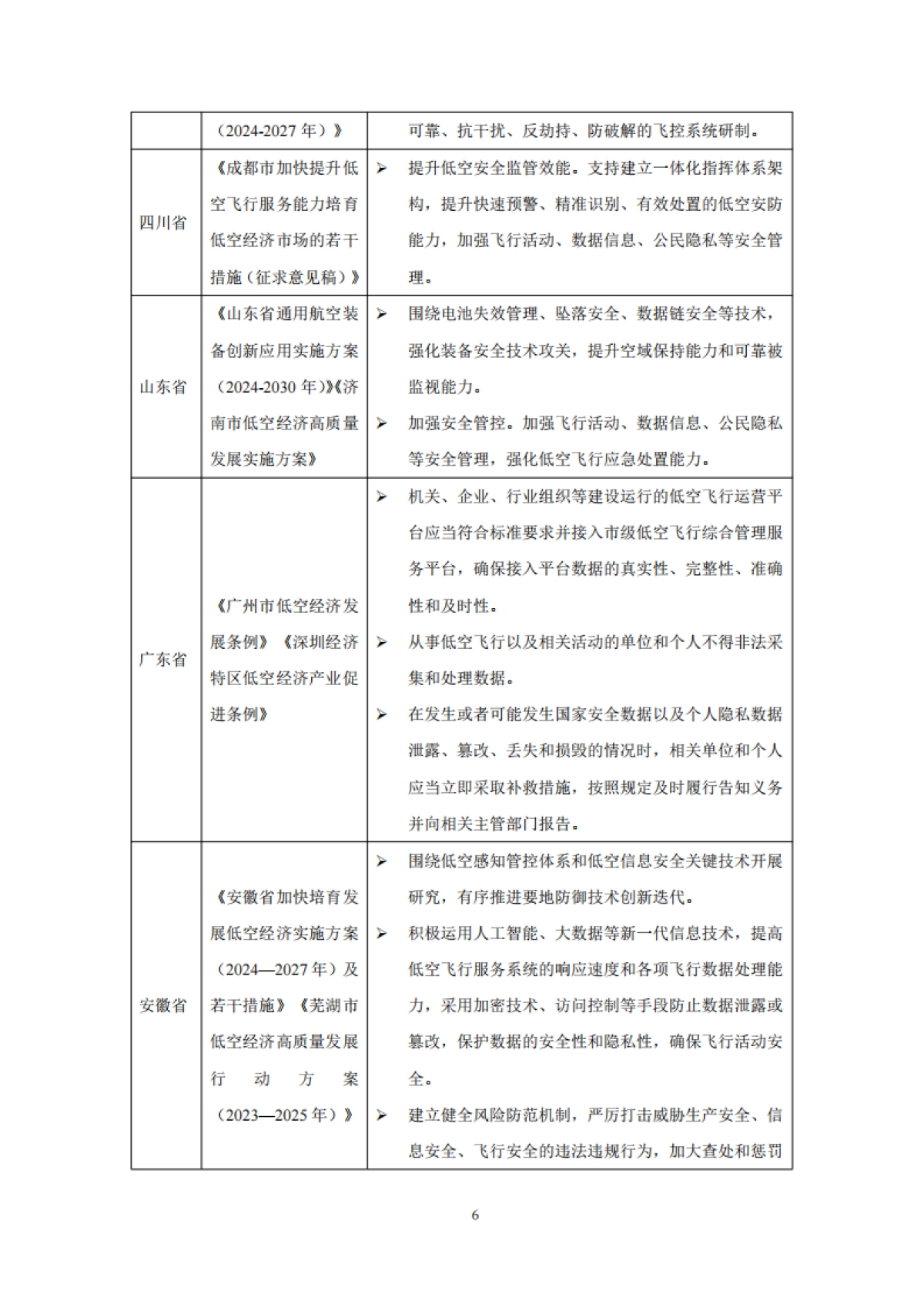 低空智能网联网络与数据安全体系白皮书(2025)_第9页