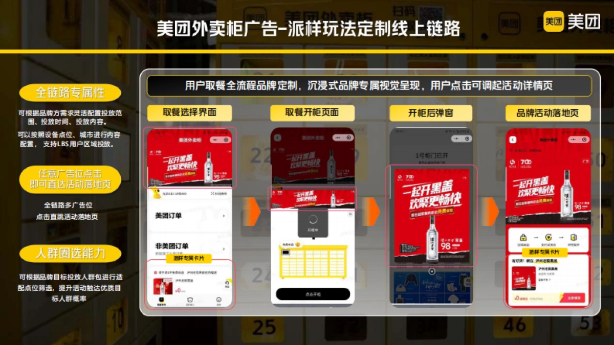 美团外卖柜广告资源介绍及案例分享_第4页