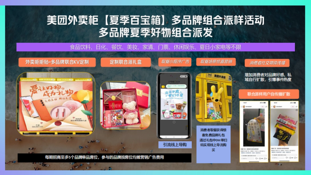 美团外卖柜广告资源介绍及案例分享_第8页