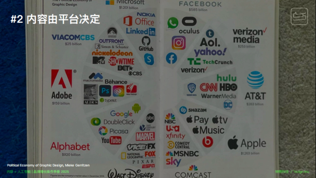 内容&人工智能驱动商业增长_第3页