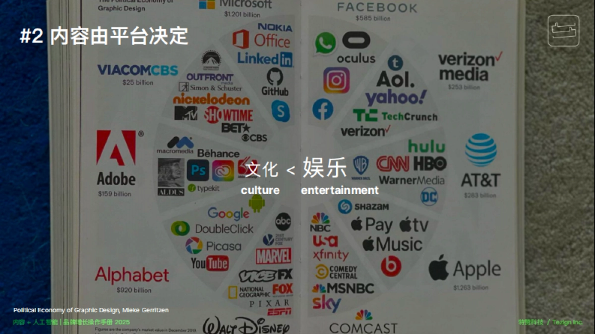 内容&人工智能驱动商业增长_第5页