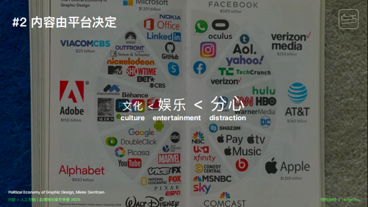 内容&人工智能驱动商业增长_第6页