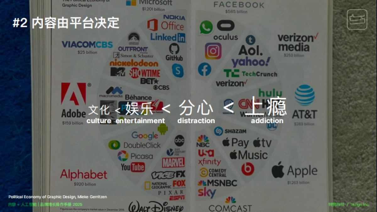 内容&人工智能驱动商业增长_第7页