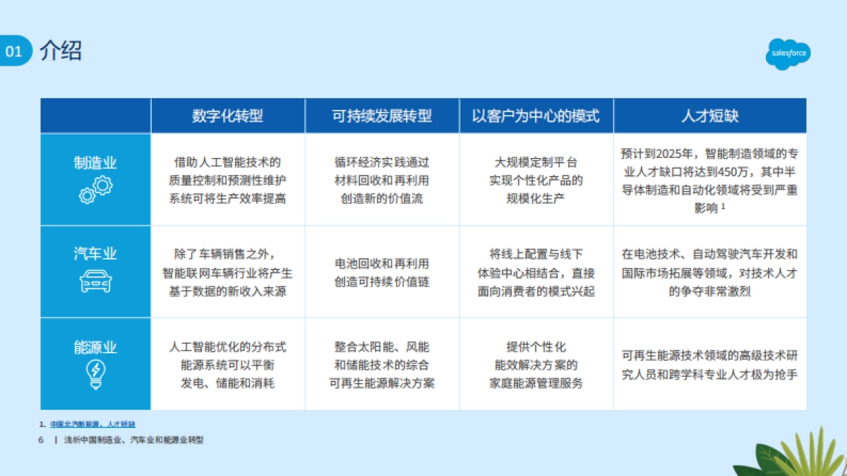 浅析中国制造业、汽车业和能源业转型_第6页