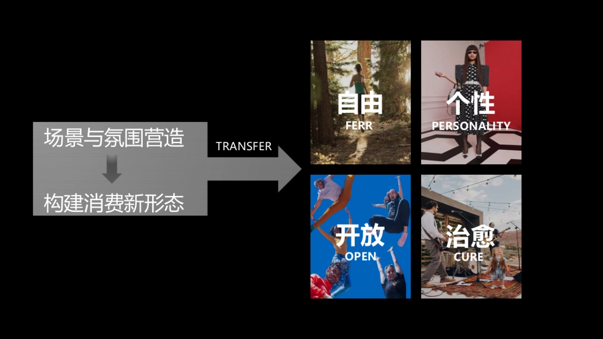 非标商业空间前期概念策划方案_第8页