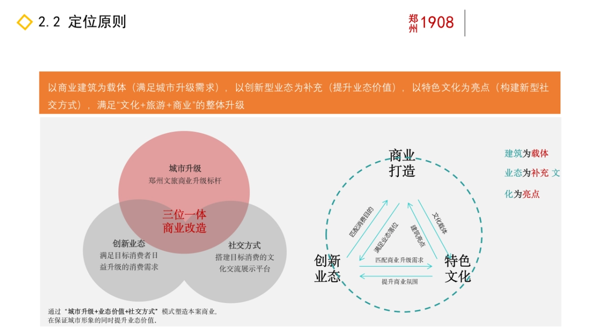 郑州1908购物公园招商思路_第9页