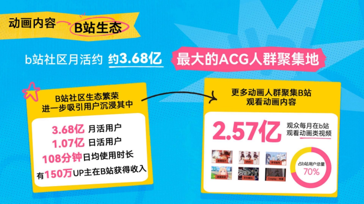 1分钟动画剧场 招商通案_第2页