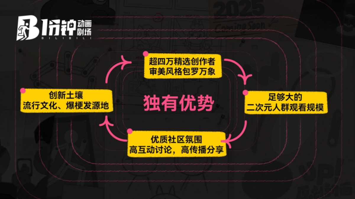 1分钟动画剧场 招商通案_第7页