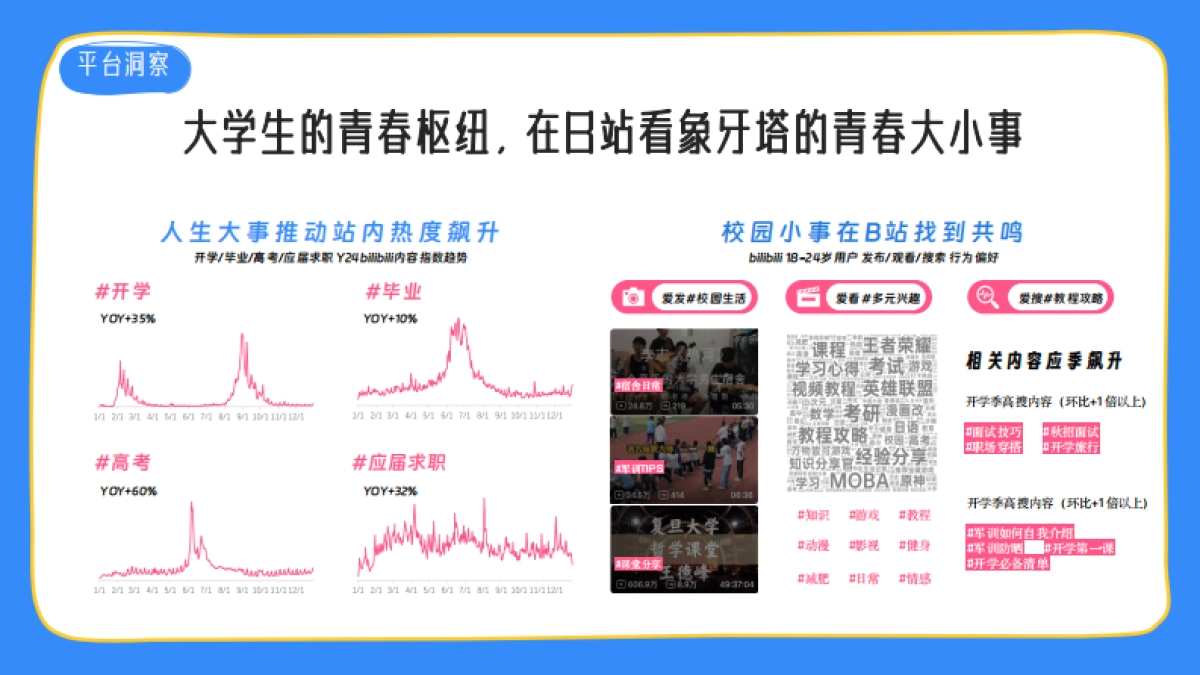 2025《哔哩哔哩开学季》通案_第2页
