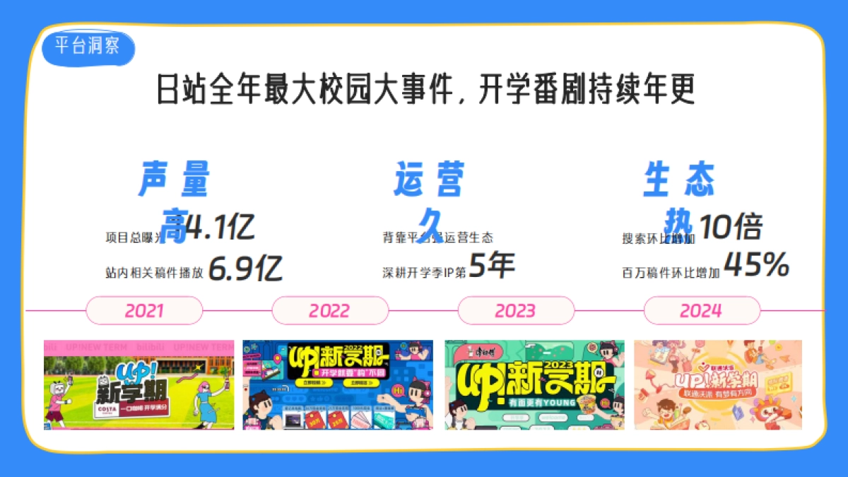 2025《哔哩哔哩开学季》通案_第4页