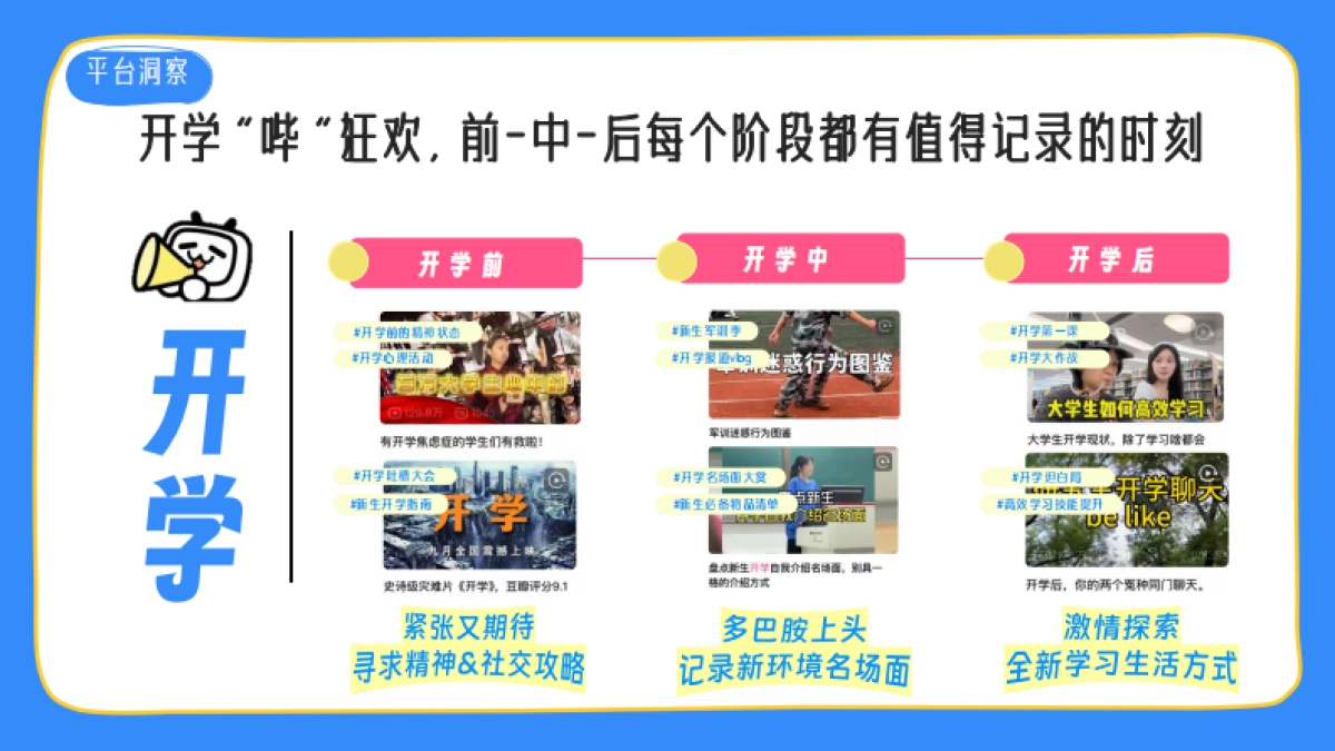 2025《哔哩哔哩开学季》通案_第5页