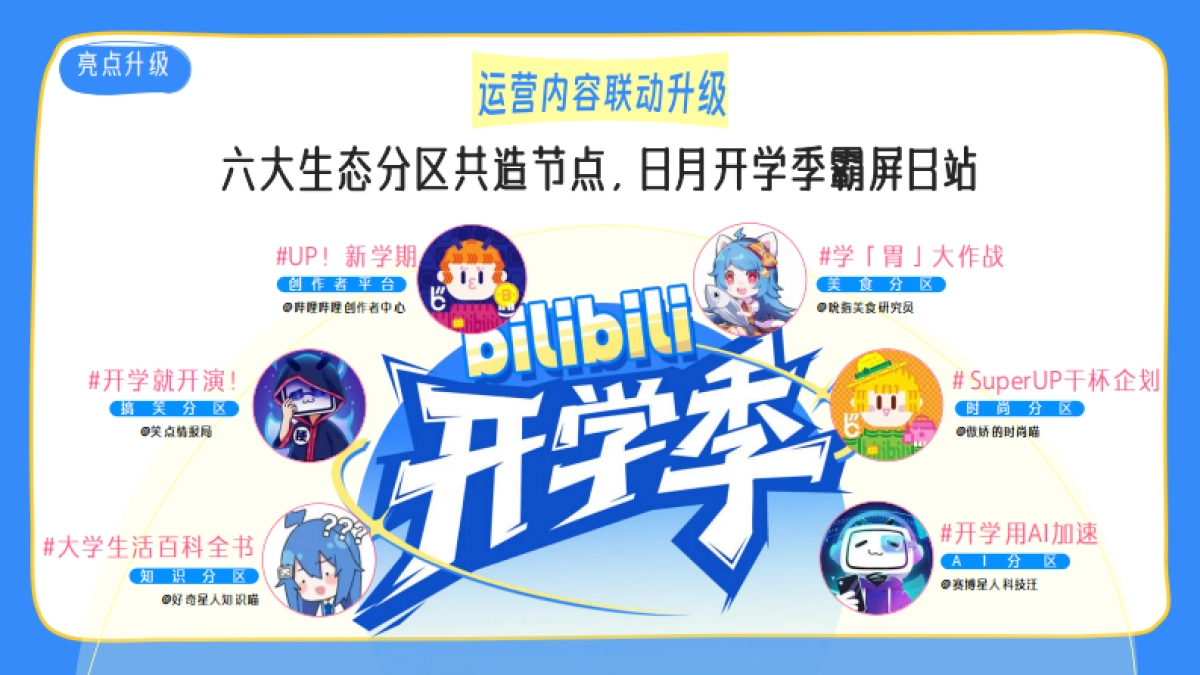 2025《哔哩哔哩开学季》通案_第6页